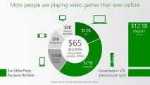 Позитивні та негативні особливості Xbox One Xbox