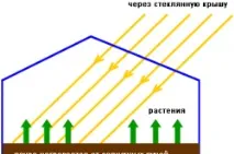 кабел отопление