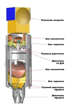 какво летяхме