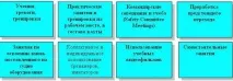 Підготовка екіпажу водного транспорту до боротьби за живучість судна екіпажу