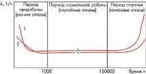 технологични като