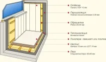 Оздоблення балкона своїми руками ідеї, матеріали, поради (з фото) балкона
