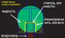 чому