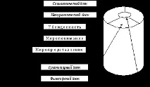 план-синопсис схеми