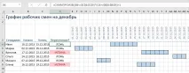 превод руски интервали