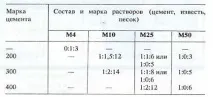 Плаваючий фундамент - Скарбничка знань плаваючий