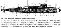 Плавання суден, Фізика суден