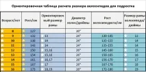 тийнейджърско изберем