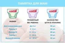 Чому не варто боятися підгузків варто