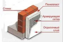 Підкажіть, будь ласка, якою фарбою потрібно пофарбувати дерев’яний фасад будинку, щоб фарба через якою