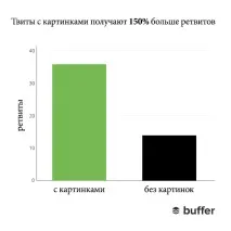 обичаме визуалното