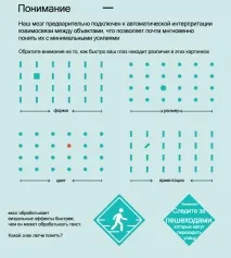 визуалното визуалното