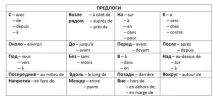 Прийменники, Французька мова, онлайн уроки мова