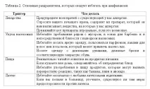 Запобігання анафілаксії набір