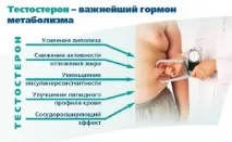 Препарати для підвищення тестостерону – як вибрати препарати
