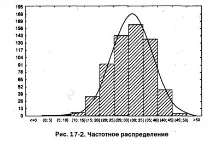 психології