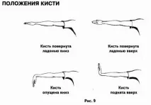 Поняття, терміни, позначення, що застосовуються під час запису танцю поняття