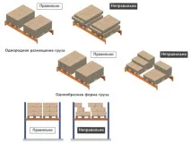 товарно оборудване стелажната система