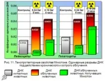 За своєю ефективністю Мікотон перевершує відомі японські, китайські та американські аналоги. мікотон