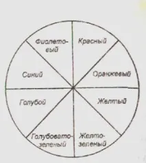 Правила змішування фарб, Мійбудинок правила