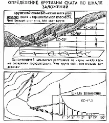 Пояснення дозавдання №5 рельєфу