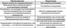 практика писане