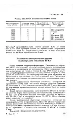 Доробка - деталь - Велика Енциклопедія Нафти та Газа, стаття, сторінка 1 доробка