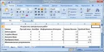 Робота 8 комірки