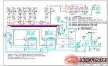 Проекти будинків із газовим опаленням опаленням