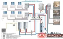 Проекти будинків із газовим опаленням проекти