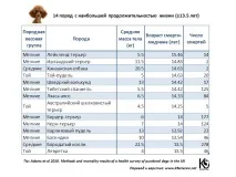 продължителността продължителността