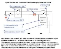 Пуск з ЕФУ ЗІЛ-5301 зіл-5301
