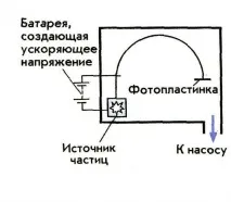 силата прилагане