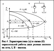 работа помпата