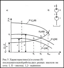работа помпите помпата