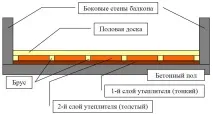 ремонт