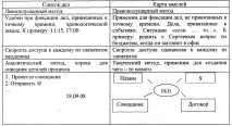Етикет та імідж керівника |рефератів, творів, доповідей, курсових та дипломних імідж
