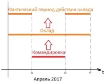 част изчисление