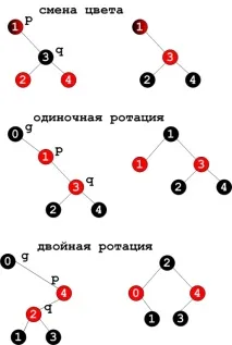 данни работа