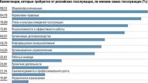 руският работи