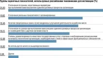 український чиновник не може ефективно працювати у нових умовах може