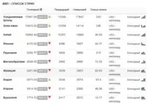Рейтинг рівня життя країн світу у 2016-2019 роках 2016-2019