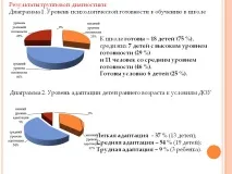 груповата диагностика