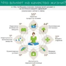 Рейтинг рівня життя країн світу у 2016-2019 роках рівня