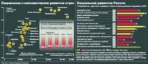 Рейтинг рівня життя країн світу у 2016-2019 роках світу