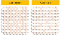 основні