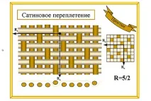 характеристики