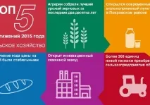 Сільське господарство, Дніпро Час дніпро