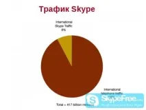 когато когато