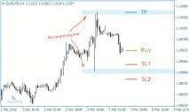 Склянка ордерів VS Ф’ючерсні обсяги, SharkFX - Форекс блог для трейдерів та інвесторів склянка